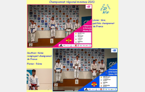 Résultats championnat régional Minime 2020