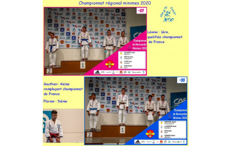 Résultats championnat régional Minime 2020
